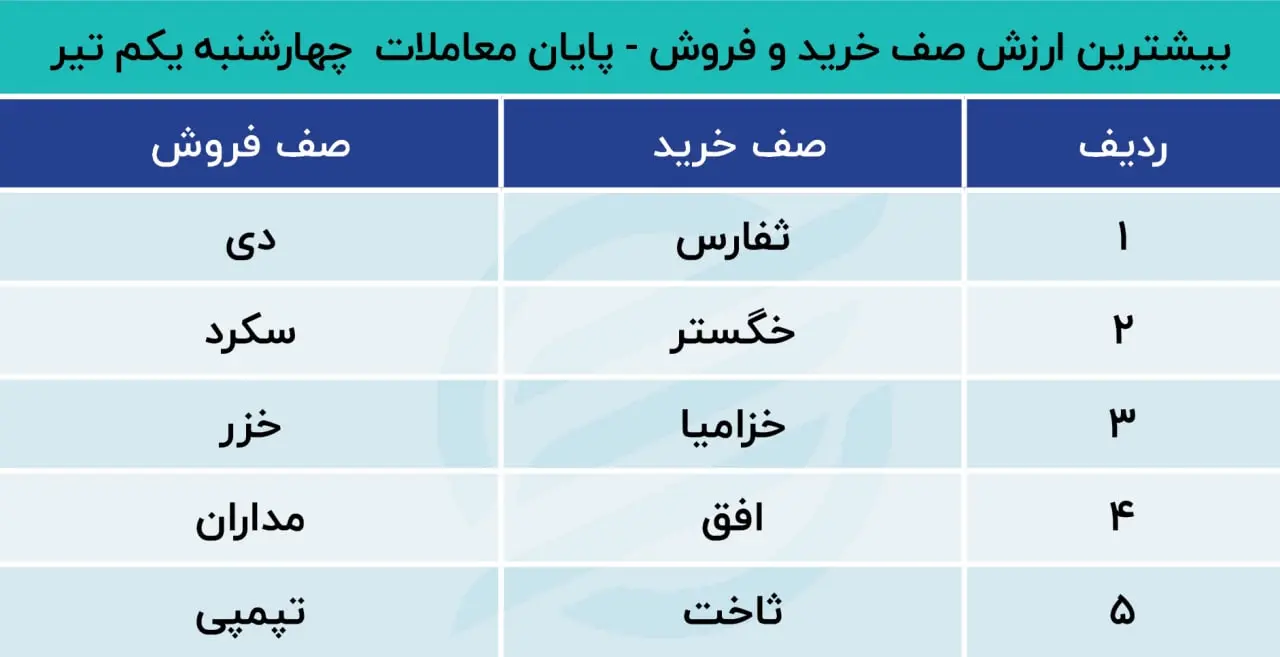 بورس 4 تیر