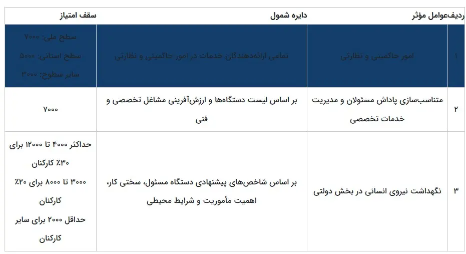 فوق العاده خاص