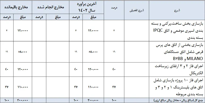 سرمایه دیران