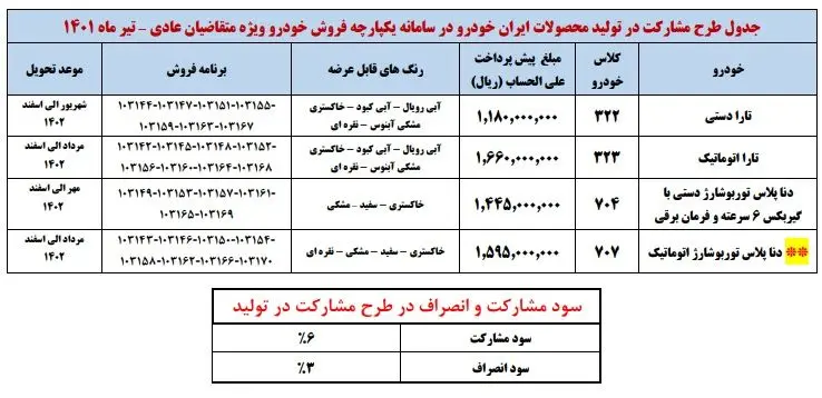 فروش بدون قرعه‌کشی ایران خودرو