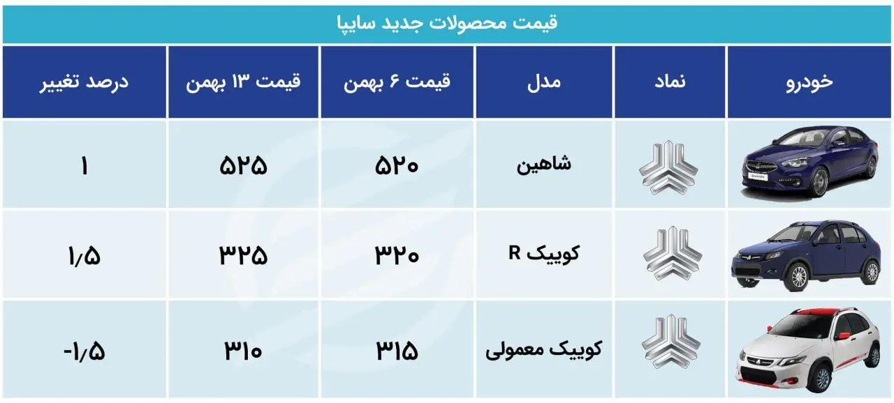 قیمت محصولات جدید سایپا