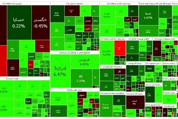 2 عرضه‌ اولیه در مسیر بورس تهران + جزییات