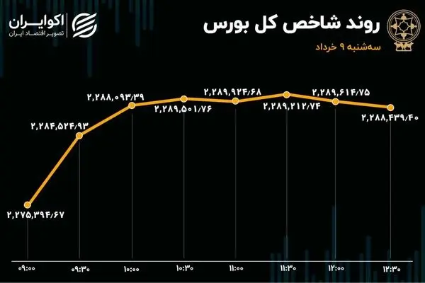 «امید» متعهد به پذیره نویسی می شود