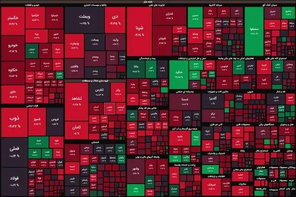 وضعیت قرمز در بورس /  ریزش ۵۱ هزار واحدی شاخص کل