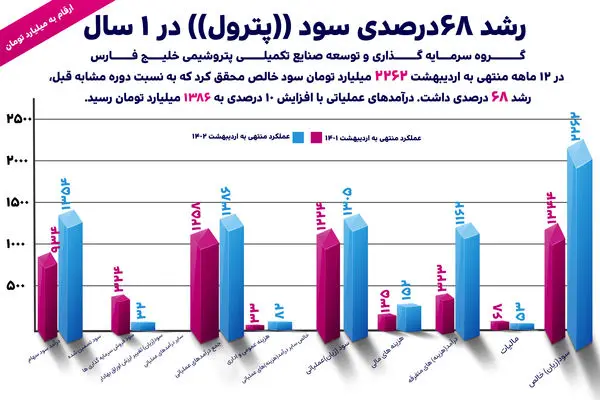 پترول به مجمع می‌ رود