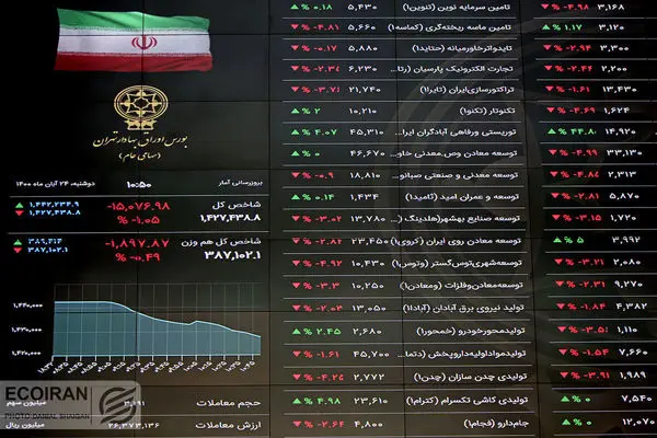 بورس فردا تعطیل است