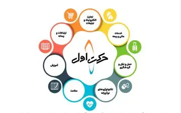 عملکرد «حرکت اول» طی 5سال چگونه بود؟