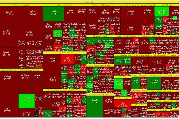 27 تیر/ کامبک بورس به کانال دو میلیونی