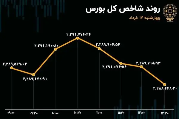 همه آنچه که باید در مورد سود و زیان سهم کگهر بدانید