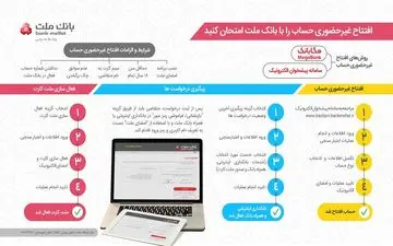 افتتاح حساب غیرحضوری بانک ملت هم ممکن شد