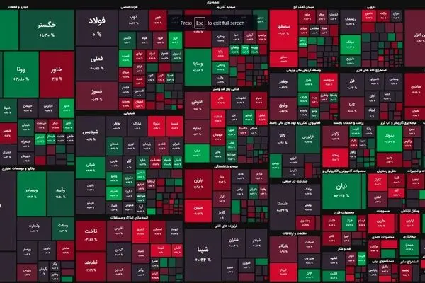 وضعیت قرمز در بورس /  ریزش ۵۱ هزار واحدی شاخص کل