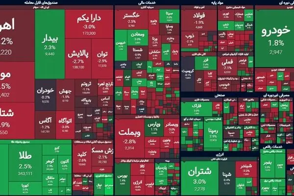 آغاز بهاری گروه‌ خودرویی/ تزریق ۵۵۲میلیارد پول حقیقی به بورس