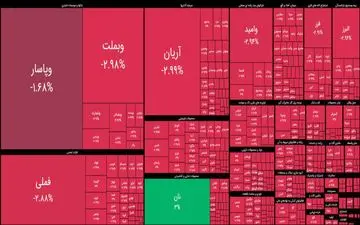 بورس زیر ضرب جنگ/ وعده پوچ حمایت حداکثری از بازار سرمایه