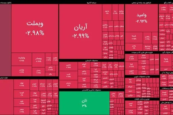 بهای ۱۲میلیارد دلاری جنگ ۱۲روزه برای اقتصاد اسرائیل