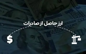 حذف مصوبه  واردات طلا و موبایل با ارز صادراتی قیر