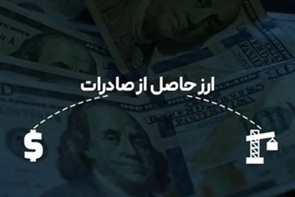 بخشنامه جدید گمرک درباره رفع تعهد ارزی+جزئیات