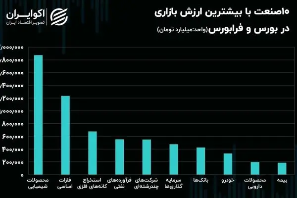 جزئیات عرضه اولیه سهام گروه انتخاب الکترونیک آرمان + زمان ثبت سفارش