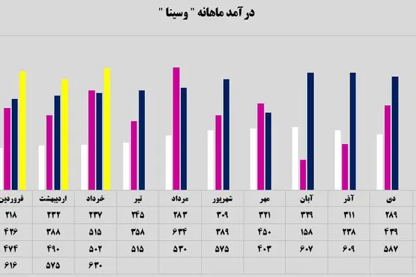 حمایت ارغوانی از کسب و کارهای خرد