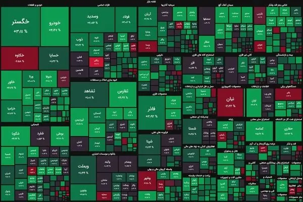 تعطیلی احتمالی بورس سیگنال منفی به بازار می‌دهد/ پیش بینی عوامل موثر بازار 