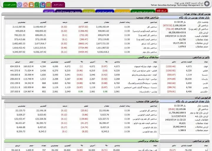 شفاف‌سازی مدیریت فناوری بورس از دلایل بروز مشکل در سایت TSETMC