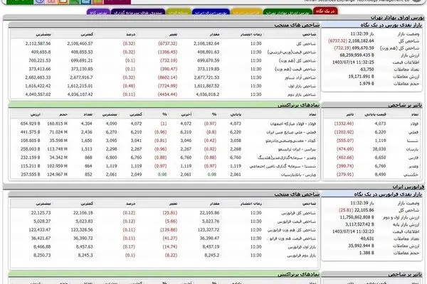 ادغام «ورد اپ» در حلقه‌های هوشمند