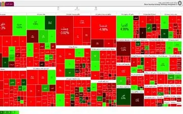 31 تیر/ بورس بازهم به زیر 2 میلیون ریخت