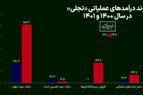 ماموریت زیرخاکی «تجلی»