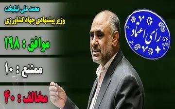 کشاورزی نیکبخت شد